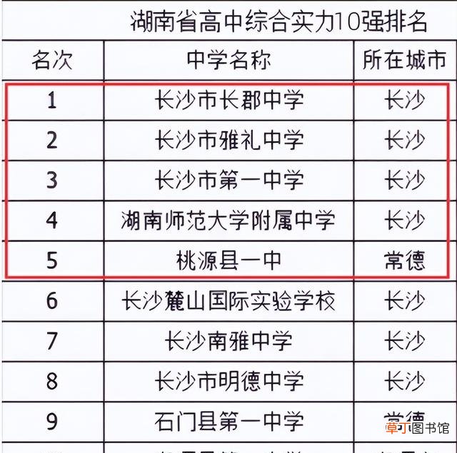 湖南省最优秀的五所名牌高中 湖南省高中有哪些比较好