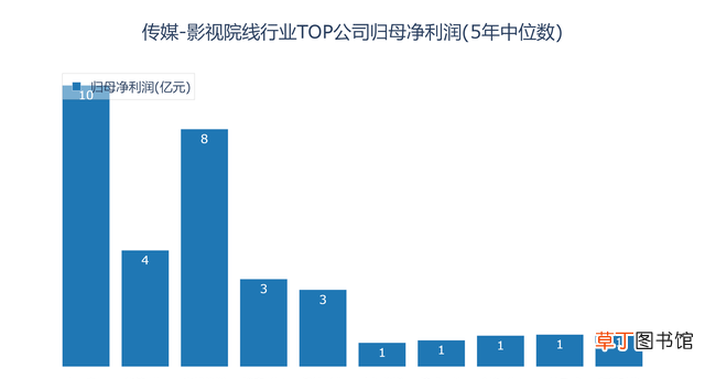 盘点影视行业的10家公司 中国传媒公司有哪些