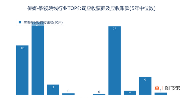 盘点影视行业的10家公司 中国传媒公司有哪些