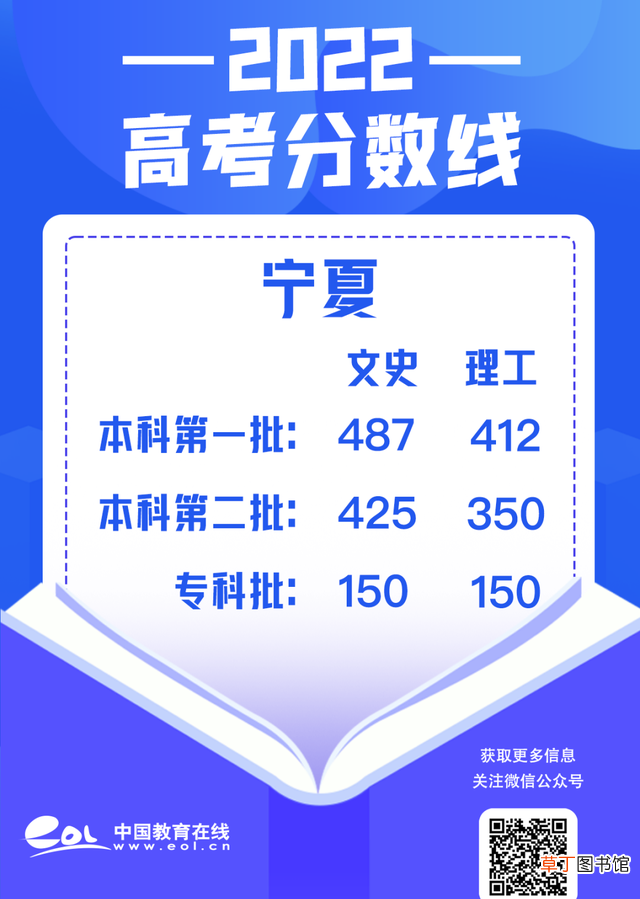 30省市高考分数线汇总 中国历年高考分数线是多少