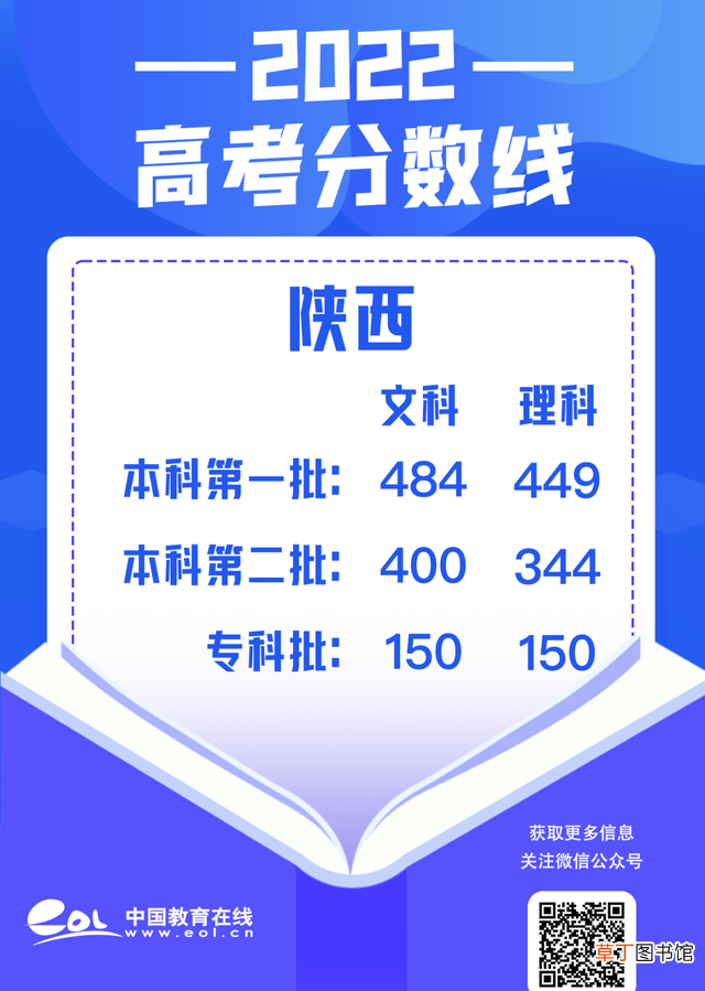 30省市高考分数线汇总 中国历年高考分数线是多少