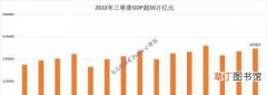 中国GDP最强三省 2021年全国各省gdp总量排名单