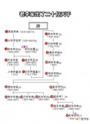唐朝历代皇帝有哪些一文了解唐朝帝国的20个皇帝