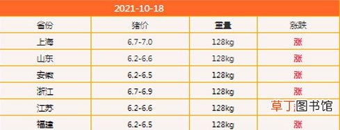 10月18日生猪价格是多少 10.18猪肉价格一览表