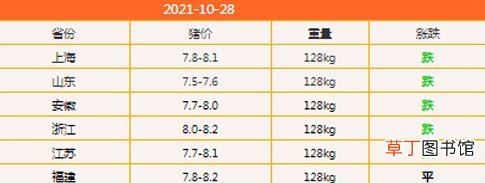 10月28日生猪价格是多少 10.28猪肉价格一览表