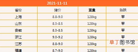 11月11日生猪价格是多少 11.1猪肉价格一览表
