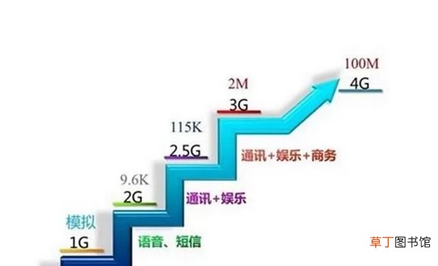 电信限速1mbps网速是多少,电信限速1mbps是2g吗