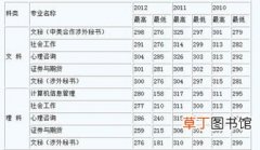上海师范大学录取分数线,上海师范大学和上海大学哪所分数低一