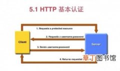 怎么去掉http基本认证 关于HTTP的概念解释