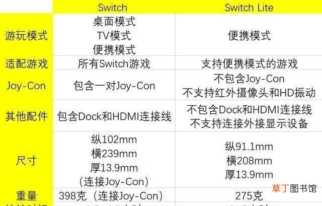 switch和switchlite到底买哪个