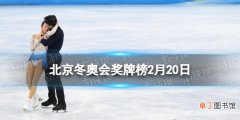北京冬奥会金牌榜2月20日 2月20日冬奥会金牌榜最新