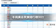 冬残奥会奖牌排行榜2022 北京冬残奥会最新最终奖牌榜