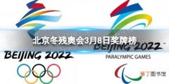 北京冬残奥会奖牌榜3月8日 3月8日冬残奥会金牌榜最新