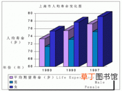 上海人均寿命,1995年上海人均收入和人均寿命分别是什么