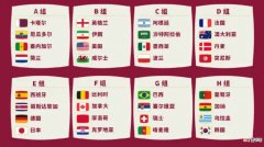 2022世界杯分组出炉，世界杯分组赛程时间对阵图