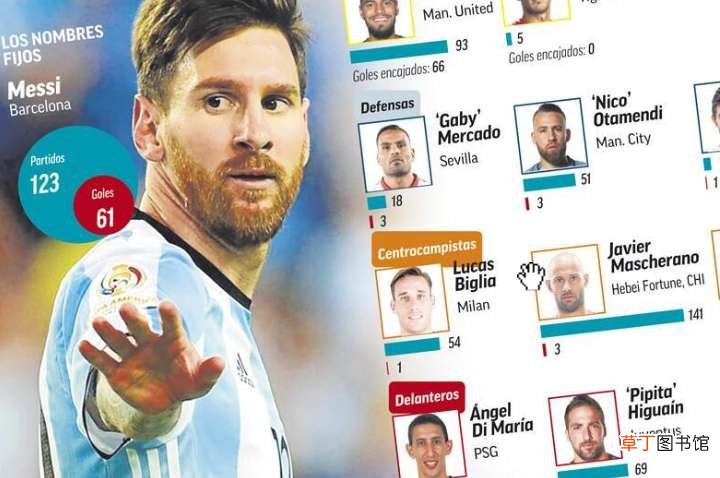 阿根廷队世界杯阵容公布 2022阿根廷阵容太豪华