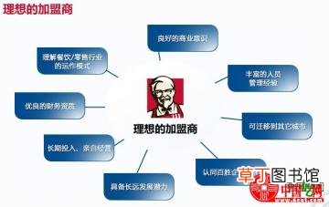 加盟KFC肯德基的条件是什么需要多少钱加入