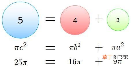 勾股定理计算方法 勾股定理的运用方法