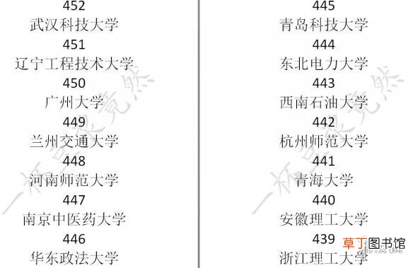 中国式家长学校排名介绍 中国式家长各大学录取分数是多少