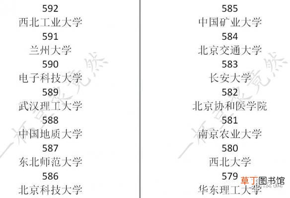 中国式家长学校排名介绍 中国式家长各大学录取分数是多少