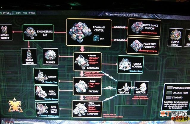 《星际争霸2》Terran新旧科技树比较